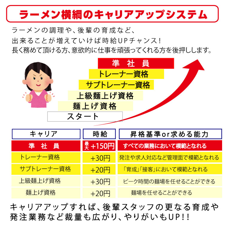キャリアアップシステム