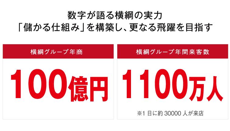 数字が語る横綱の実力「儲かる仕組み」を構築し、更なる飛躍を目指す